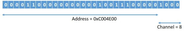 Mailbox Register Encoding